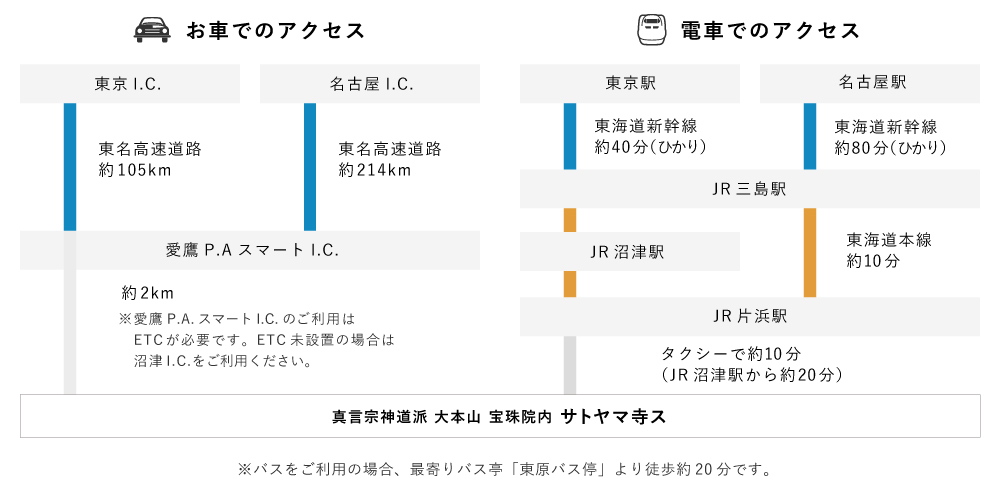 公共交通機関でお越しのみなさまへ