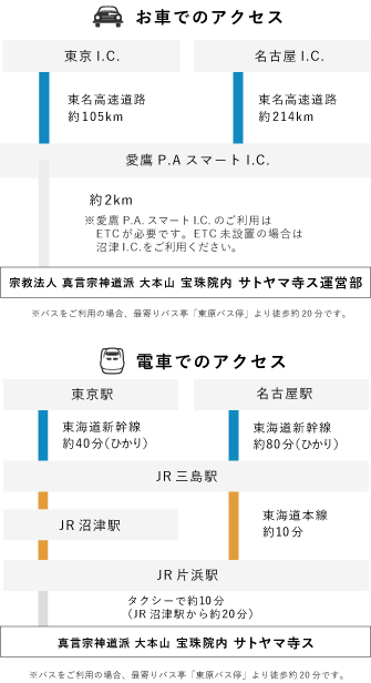 公共交通機関でお越しのみなさまへ